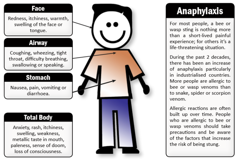 Anaphylaxis Emergency Protocol